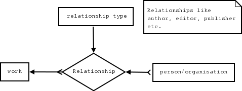 er-relationships.gif